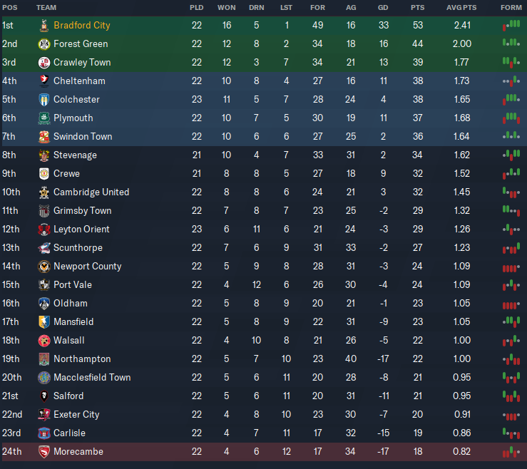 After_Game_22.PNG