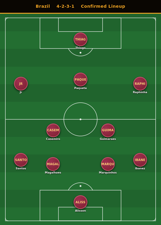 Brazil_gw1_conf.png