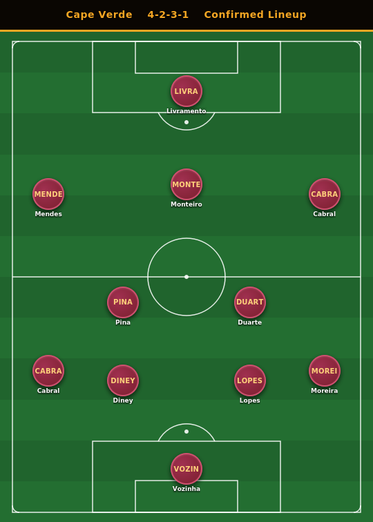 capeverde_gw1_final.png