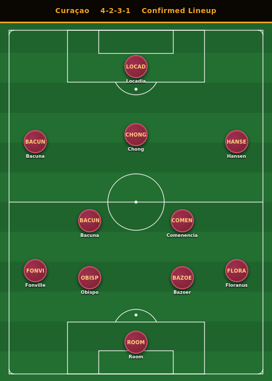 curacao_gw1_final.png