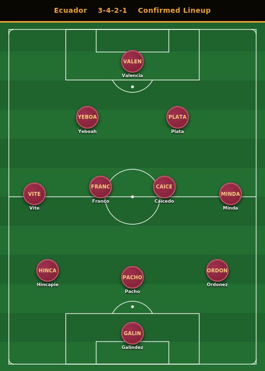 Ecudor_gw1_conf.png