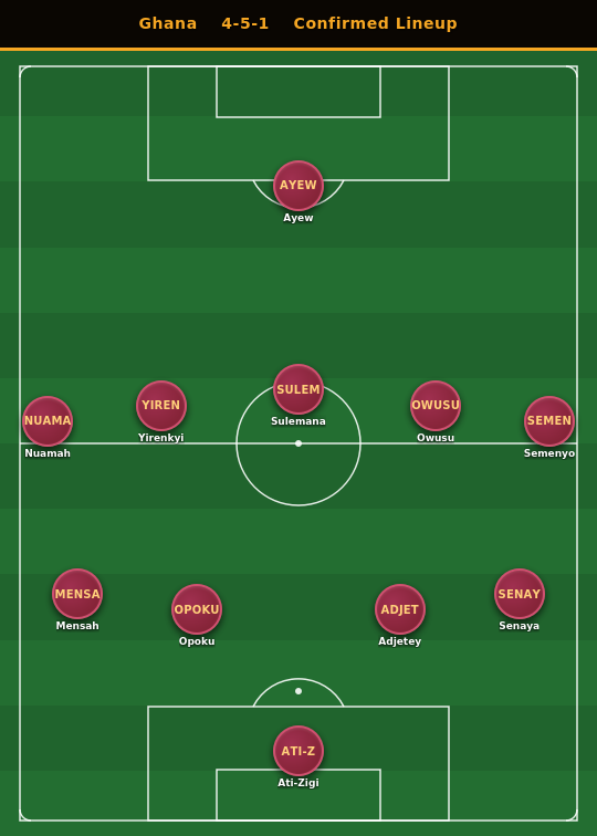 ghana_gw1_final.png