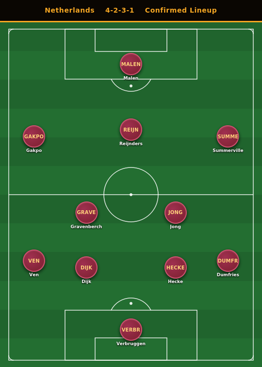 holland_gw1_final.png