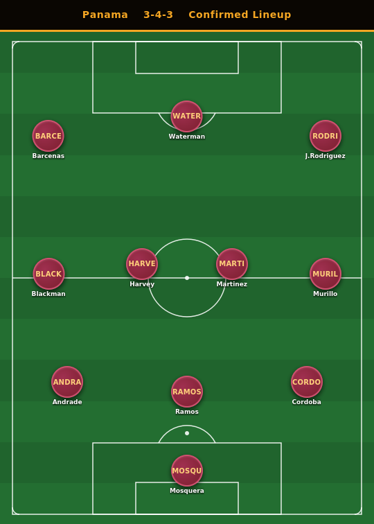 panama_gw1_final.png