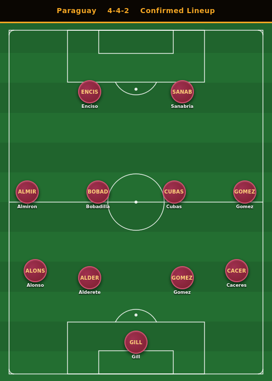 para_gw1_conf.png