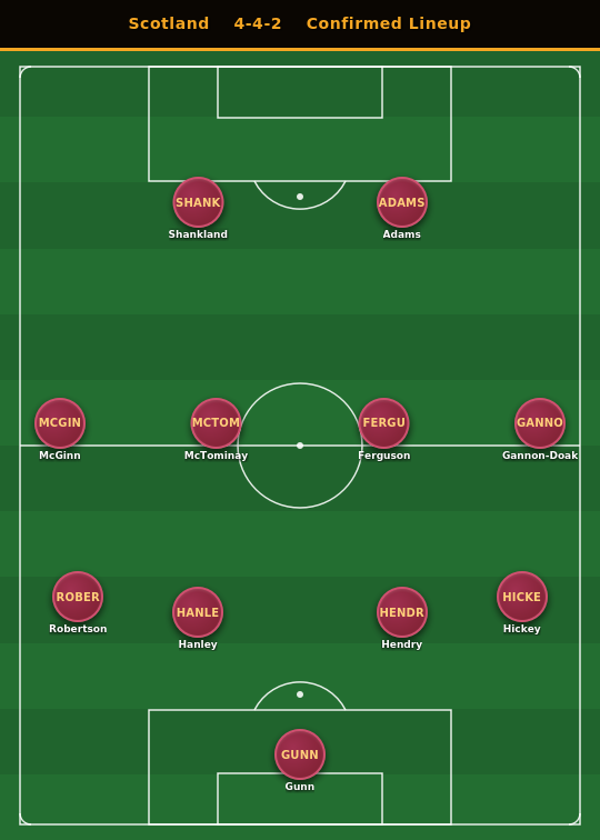 Scotland_gw1_conf.png