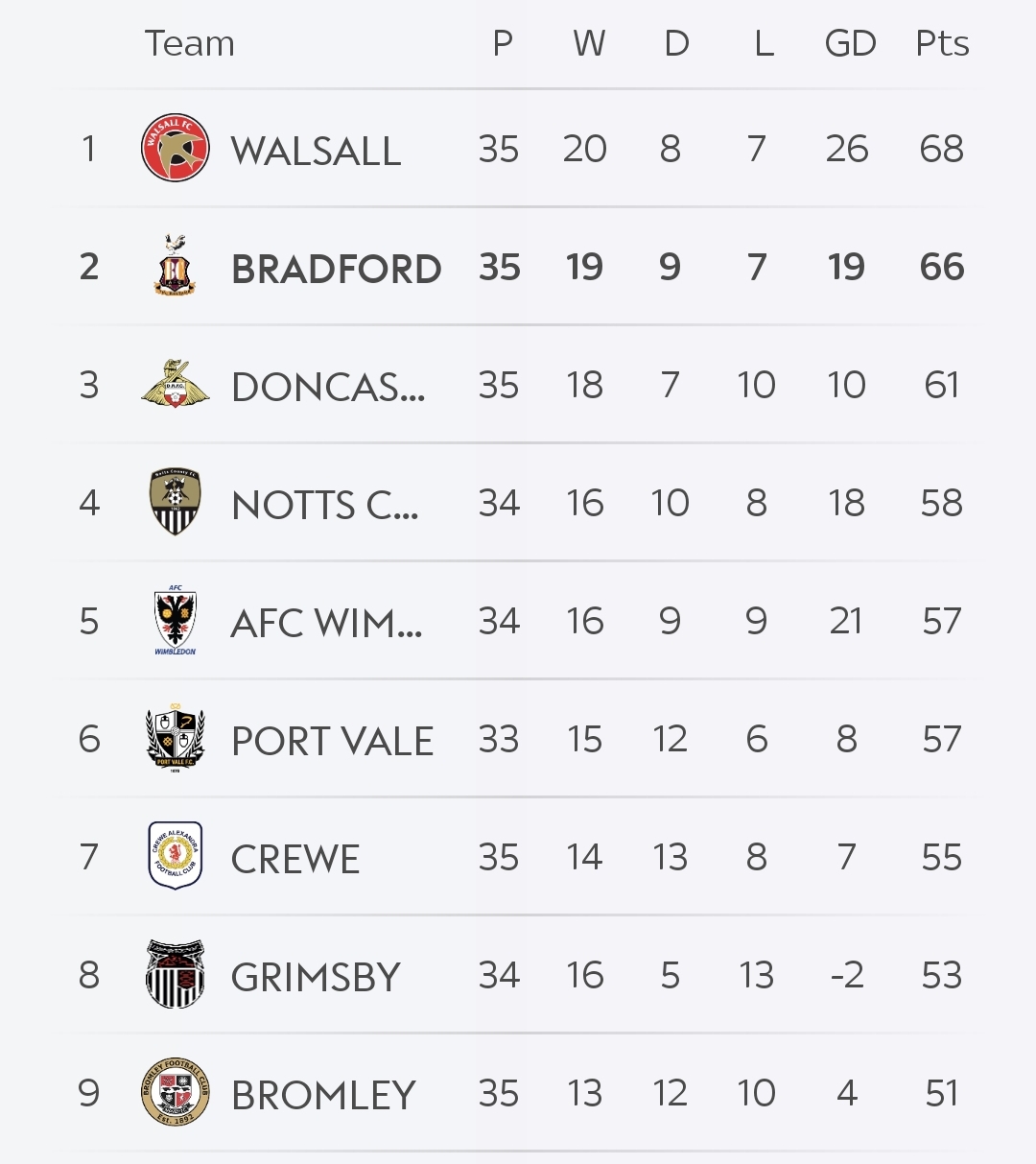 Screenshot_20250304_215426_Scores.jpg