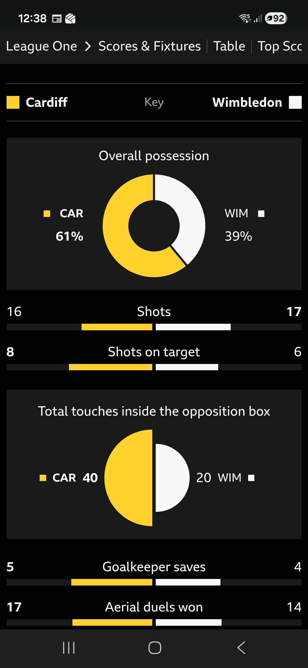 Screenshot_20260220_123855_BBC Sport.jpg