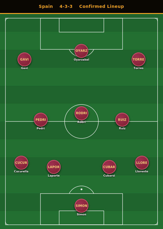 spain_gw1_final.png