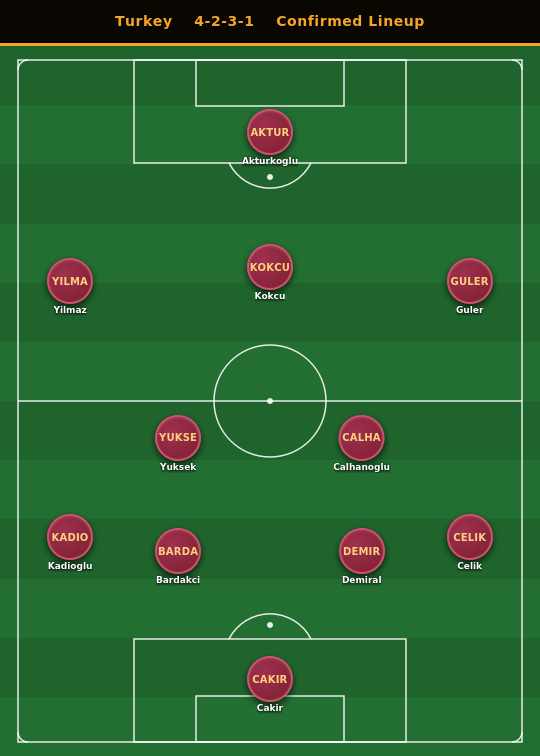 turkey_gw1_conf.png