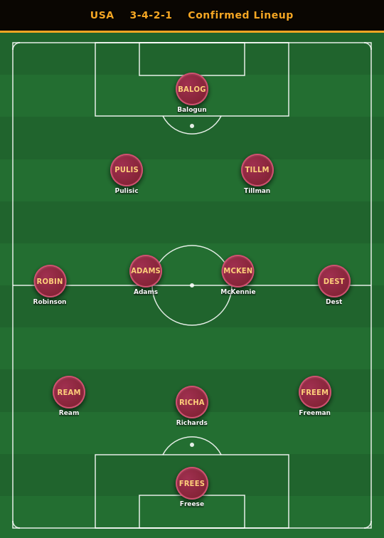 usa_gw1_conf.png