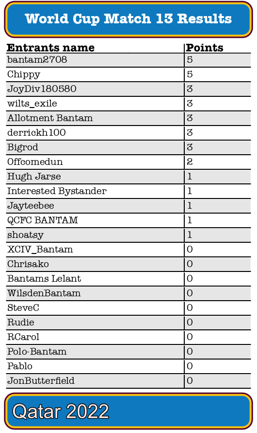 WC13_2022.png