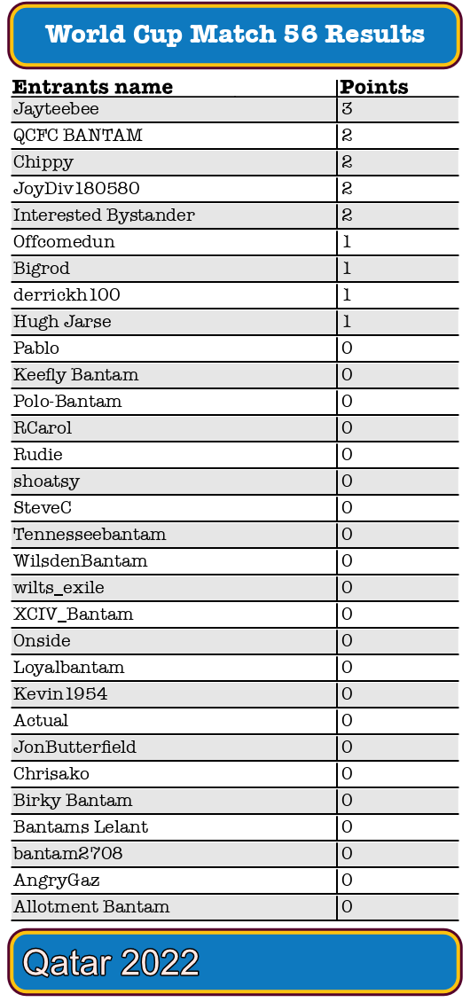 WC56_2022.png