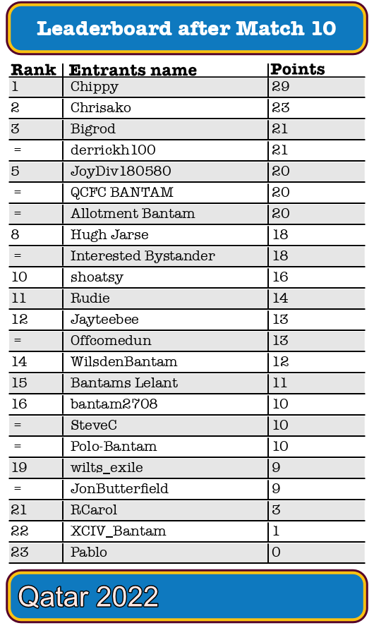 WC_total10_2022.png