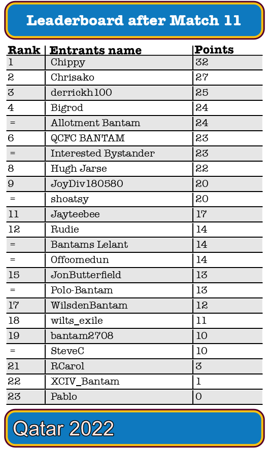 WC_total11_2022.png