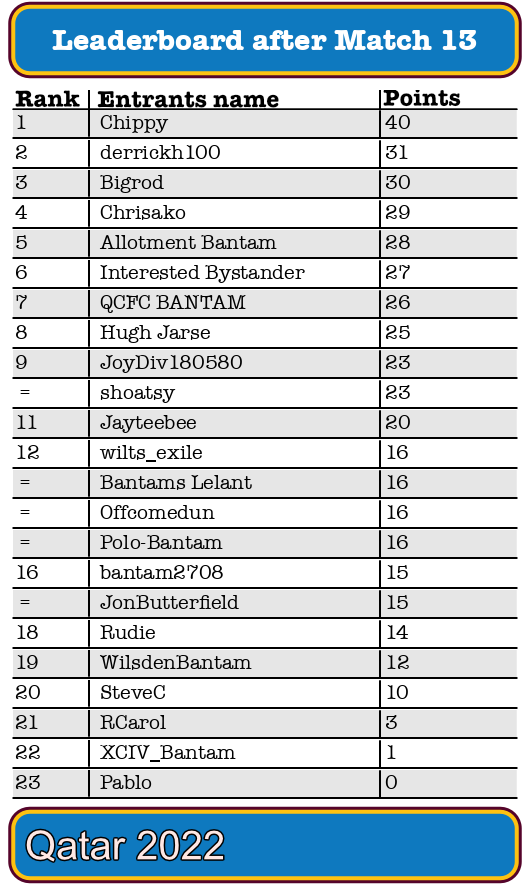 WC_total13_2022.png