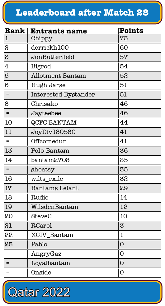 WC_total28_2022.png