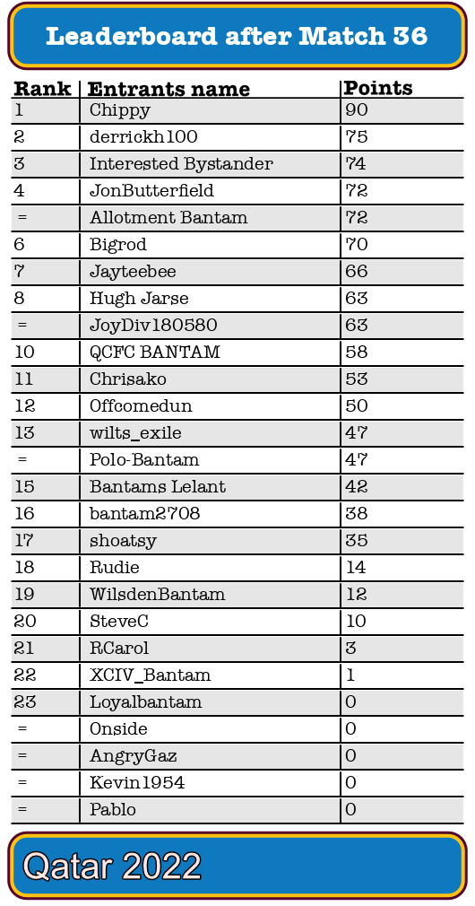 WC_total36_2022.png