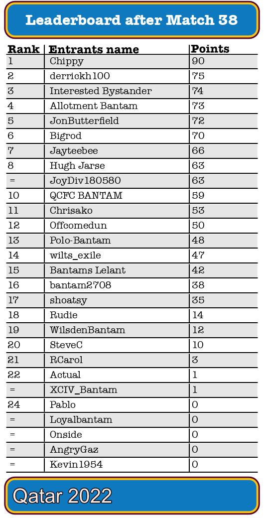 WC_total38_2022.png