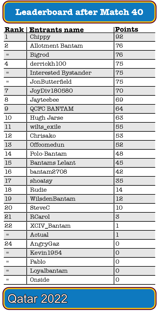 WC_total40_2022.png