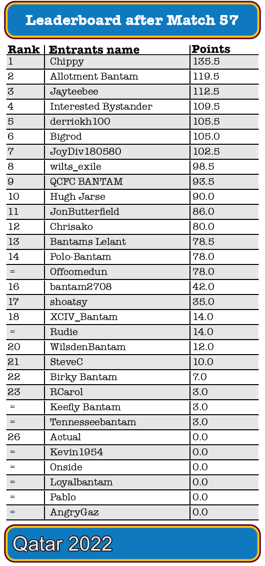 WC_total57_2022.png