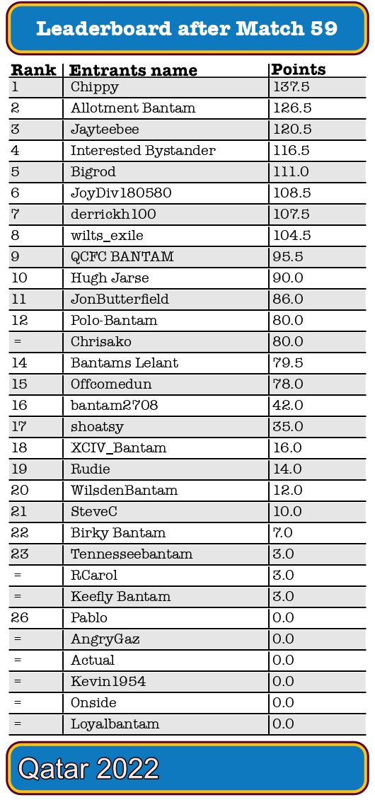 WC_total59_2022.png