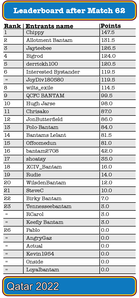 WC_total62_2022.png