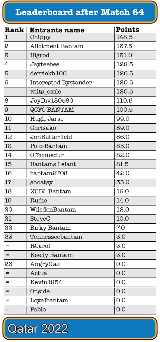 WC_total64_2022.png