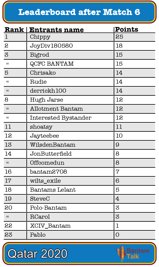 WC_total6_2022.png
