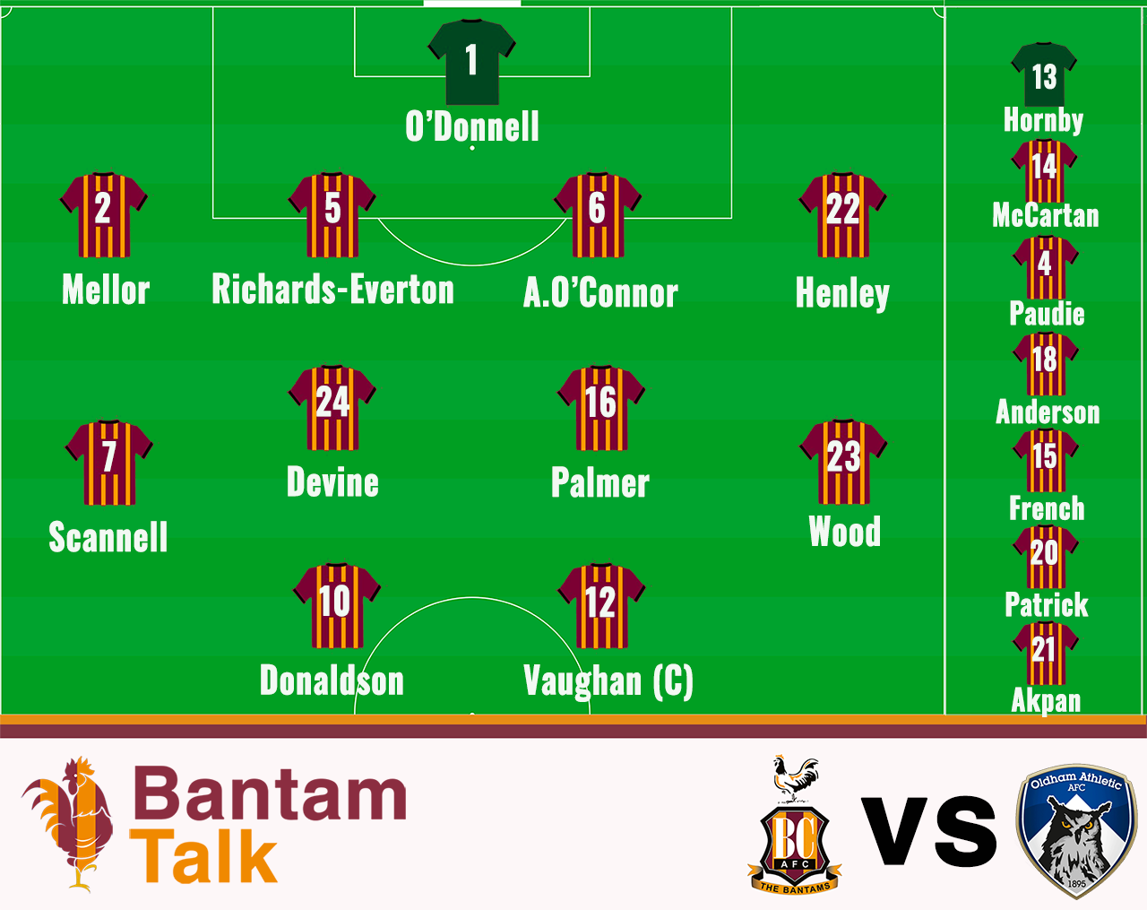 Lineup442-oldham.png