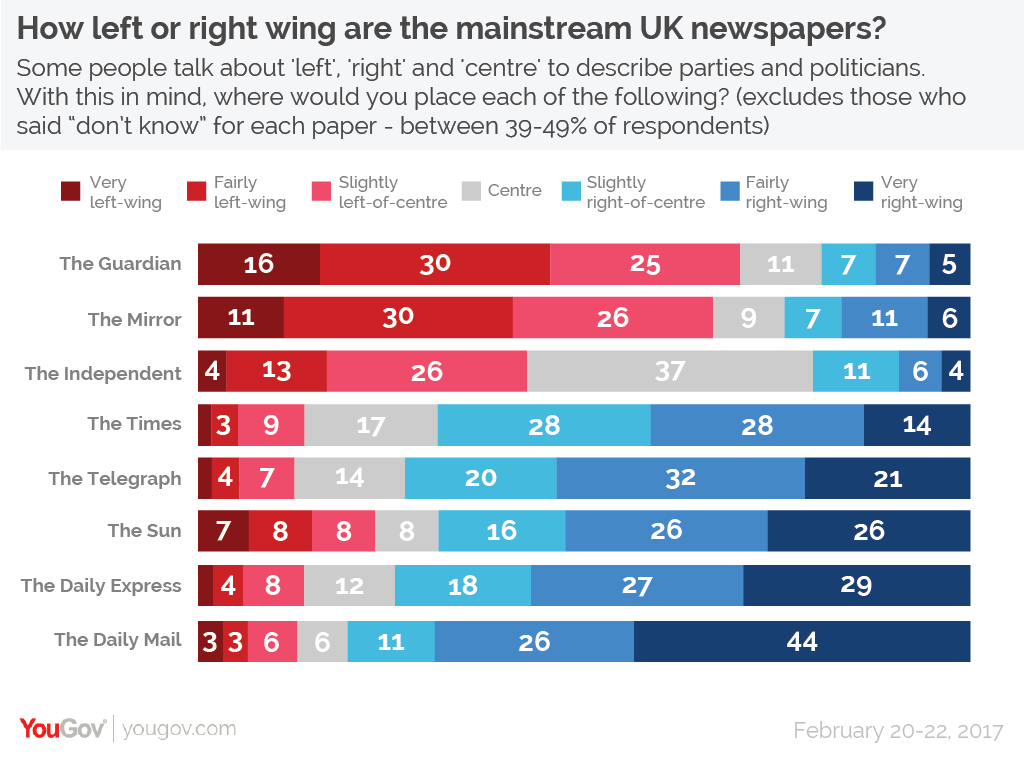 Newspapers left right wing-01.png