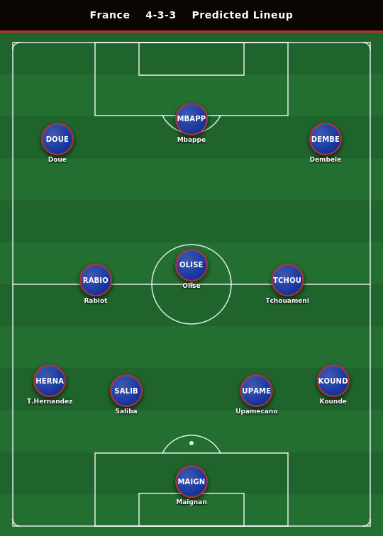 France Predicted Lineup