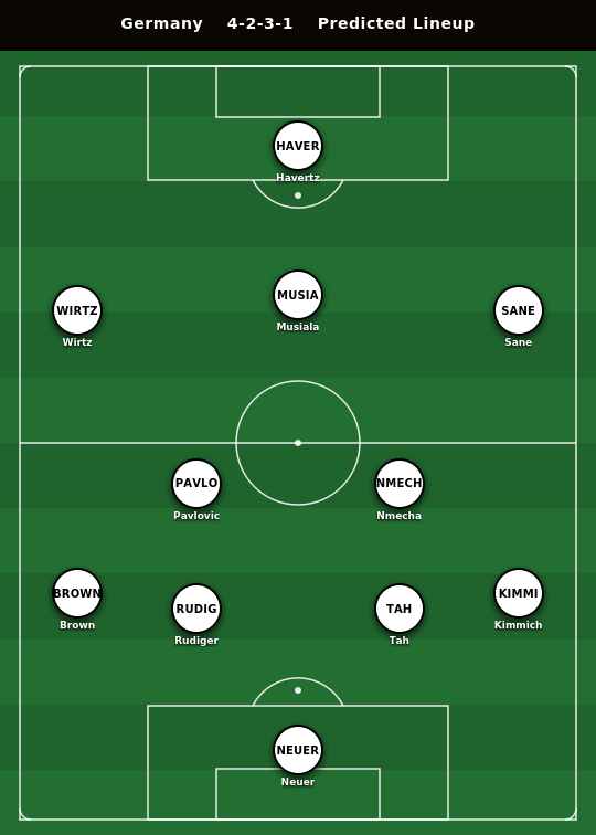 Germany Predicted Lineup