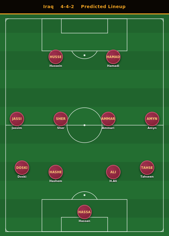 Iraq Predicted Lineup