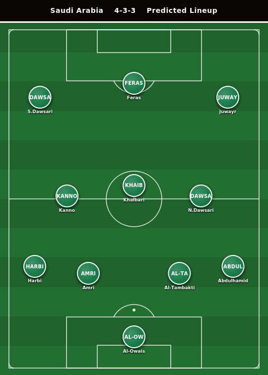 Saudi Arabia Predicted Lineup
