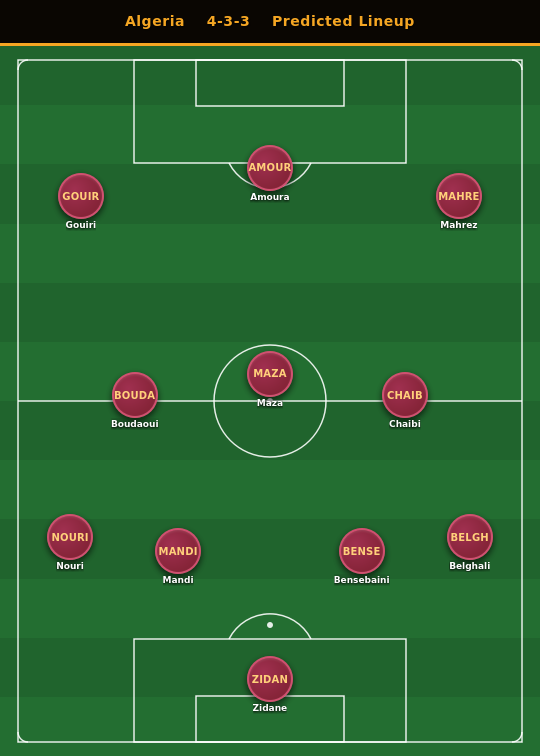 Algeria Predicted Lineup