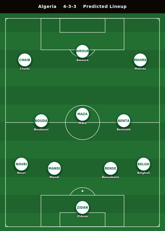 Algeria Predicted Lineup