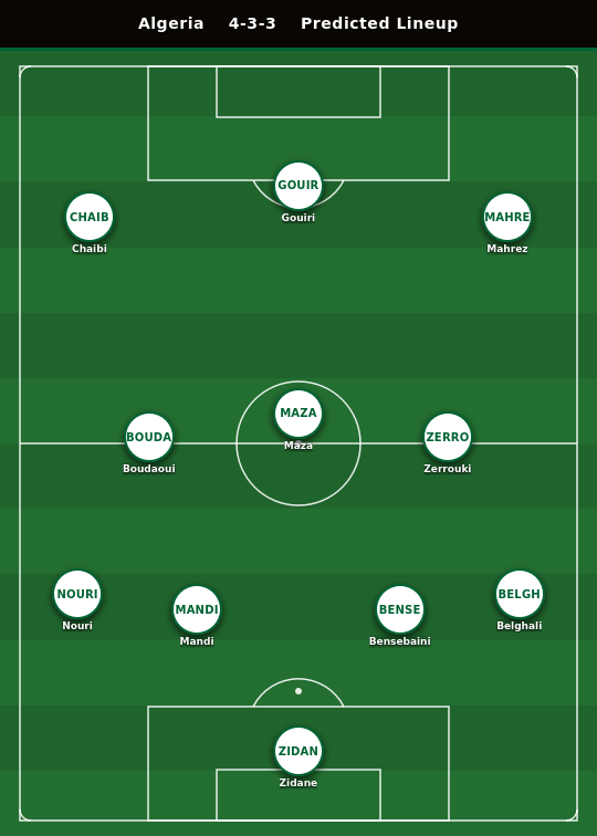 Algeria Predicted Lineup