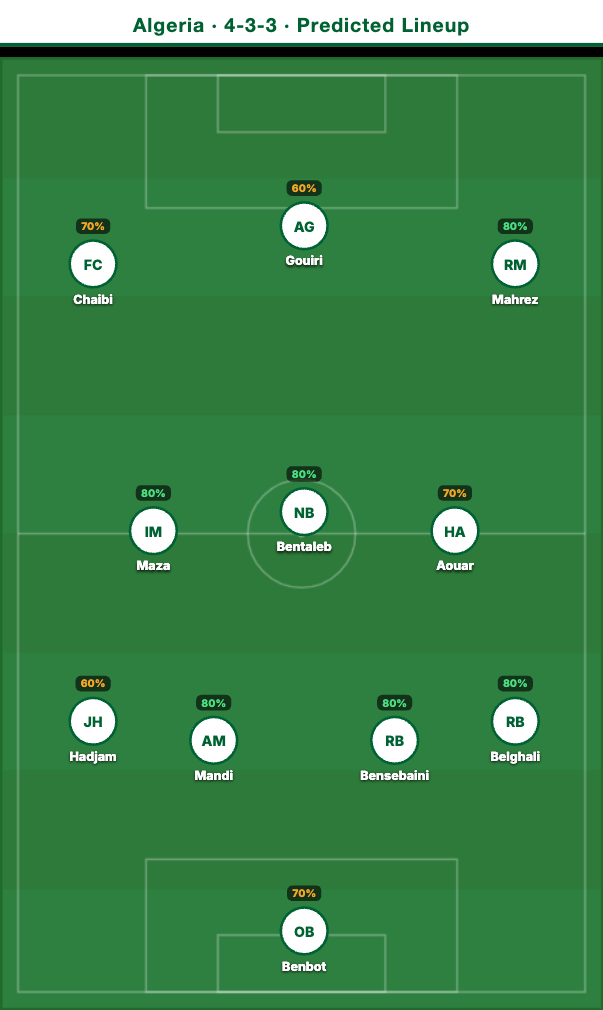 Algeria Predicted Lineup