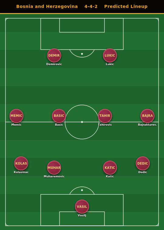 Bosnia and Herzegovina Predicted Lineup