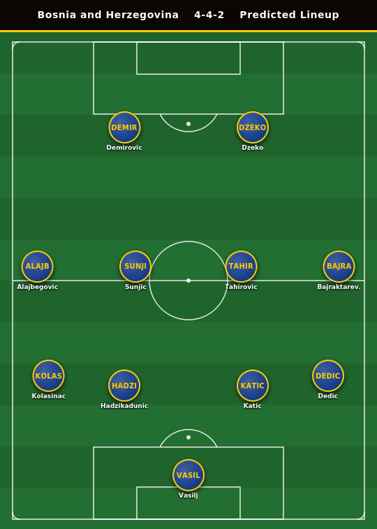 Bosnia and Herzegovina Predicted Lineup