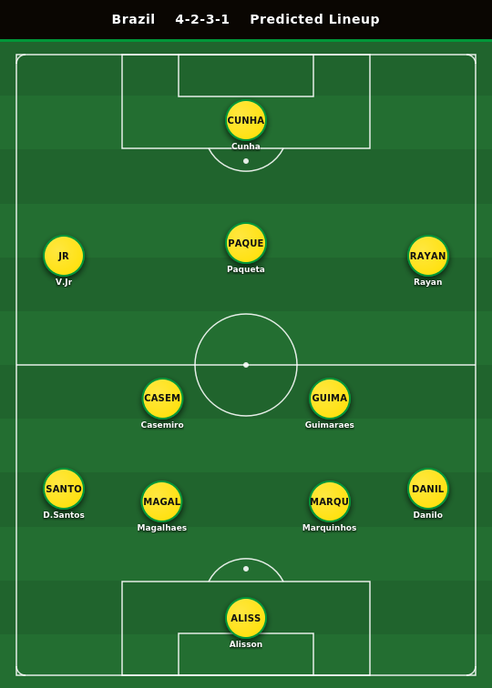 Brazil Predicted Lineup
