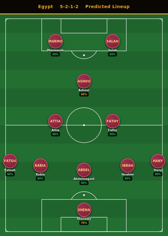Egypt Predicted Lineup