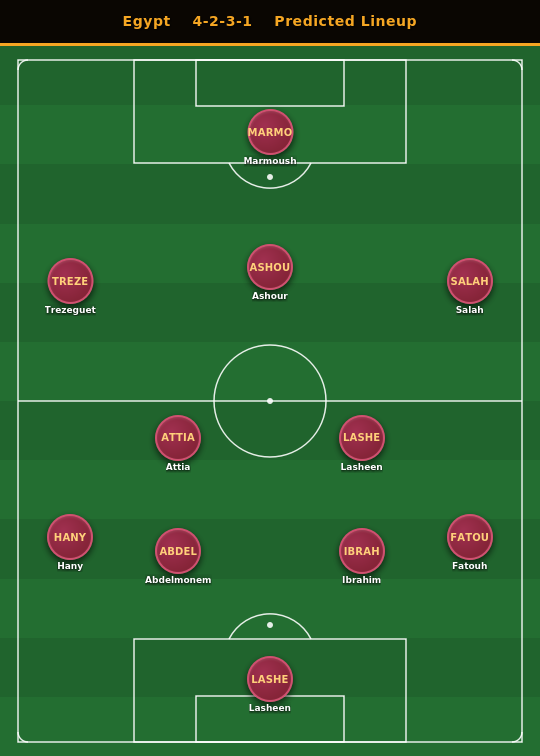 Egypt Predicted Lineup