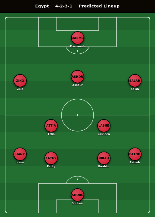 Egypt Predicted Lineup