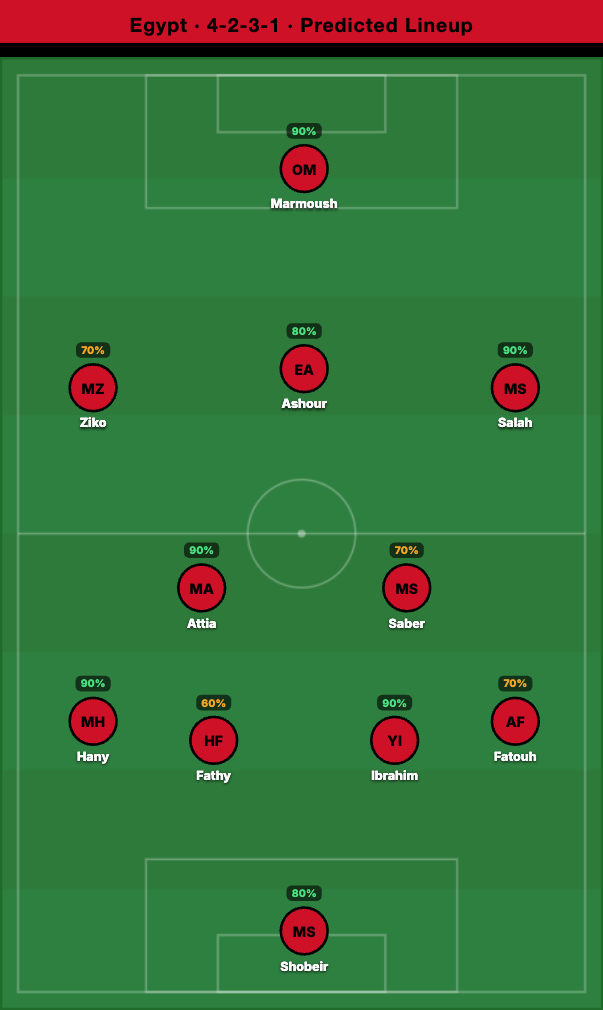 Egypt Predicted Lineup