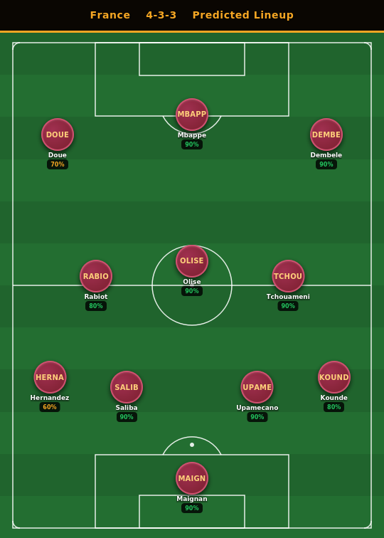 France Predicted Lineup