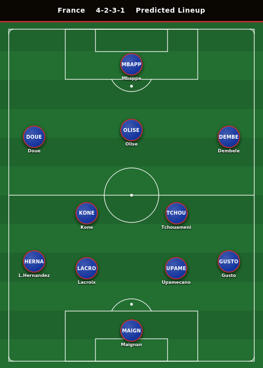 France Predicted Lineup