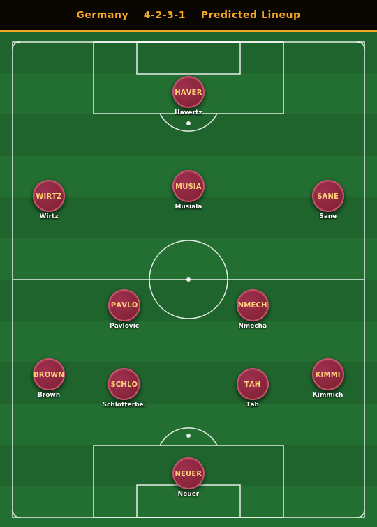 Germany Predicted Lineup