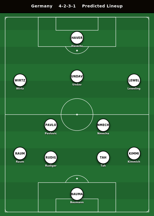 Germany Predicted Lineup